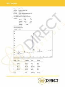 Humanin HPLC 2023 Certificates_DIRECT PEPTIDES