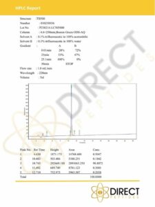 TB500 HPLC 2023 Certificates_DIRECT PEPTIDES